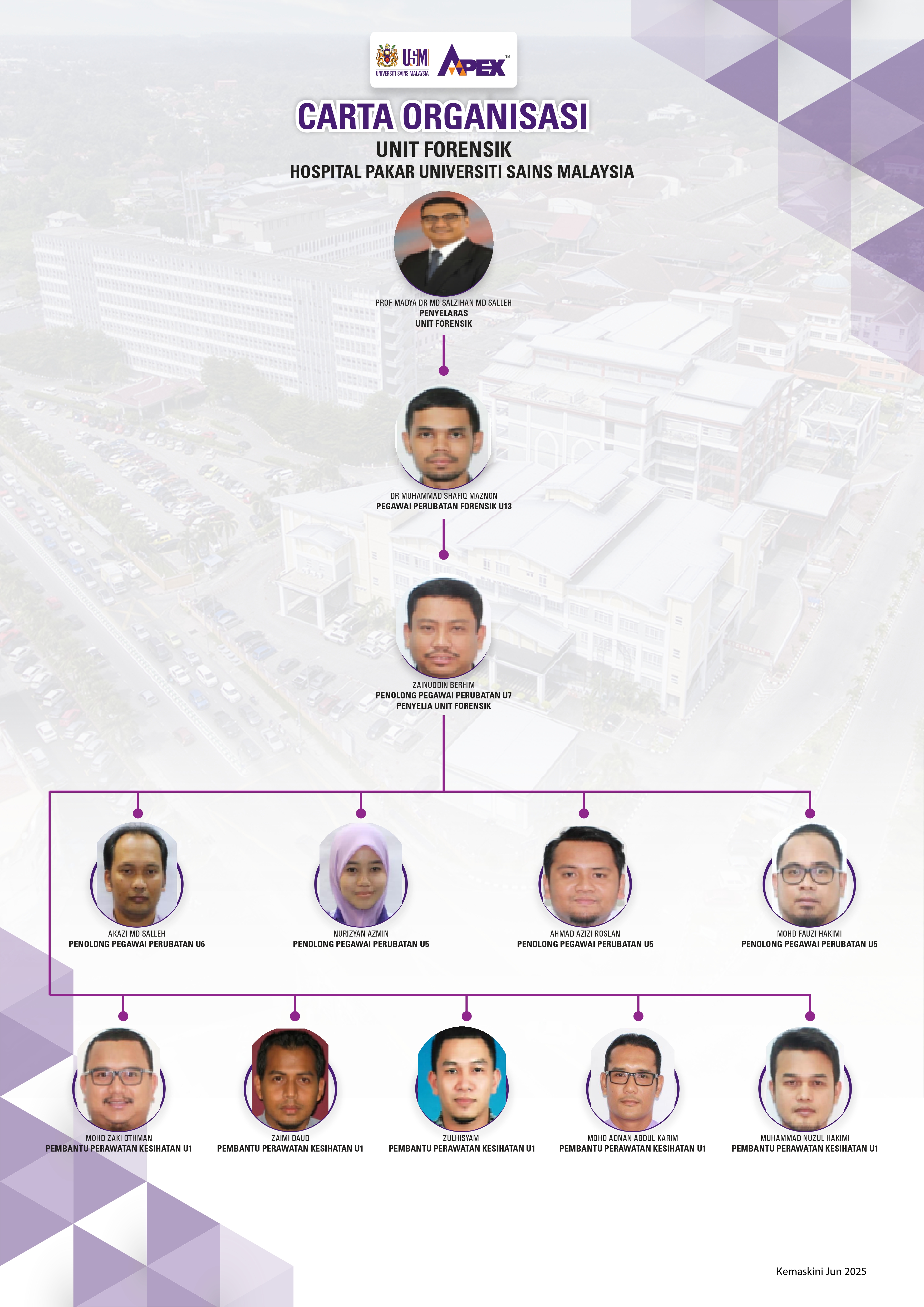 Carta Organisasi Unit Forensik